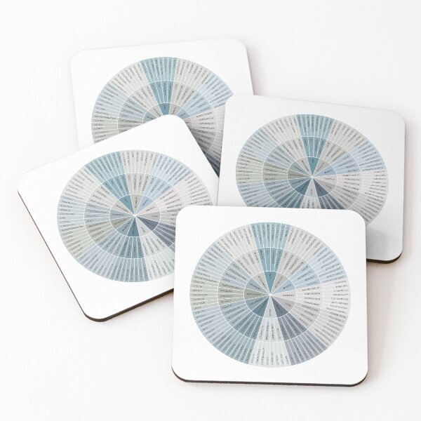 Item preview, Needs Wheel | Ocean Blue on White | Emotional Wellbeing Resource designed and sold by KindToYourMind.