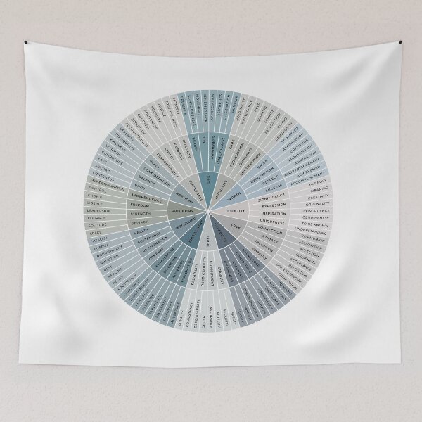 Item preview, Needs Wheel | Ocean Blue on White | Emotional Wellbeing Resource designed and sold by KindToYourMind.