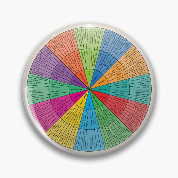 Item preview, Needs Wheel | Rainbow on Sand | Emotional Wellbeing Resource designed and sold by KindToYourMind.