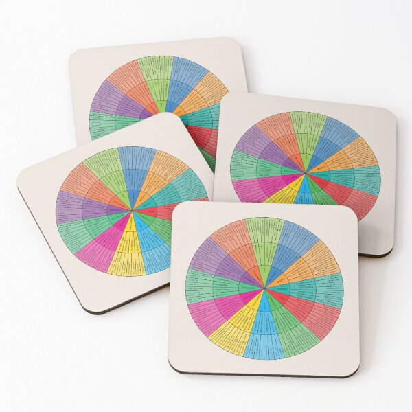 Item preview, Needs Wheel | Rainbow on Sand | Emotional Wellbeing Resource designed and sold by KindToYourMind.