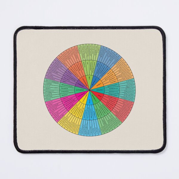 Item preview, Needs Wheel | Rainbow on Sand | Emotional Wellbeing Resource designed and sold by KindToYourMind.