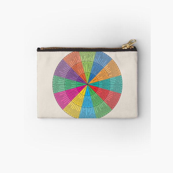 Item preview, Needs Wheel | Rainbow on Sand | Emotional Wellbeing Resource designed and sold by KindToYourMind.