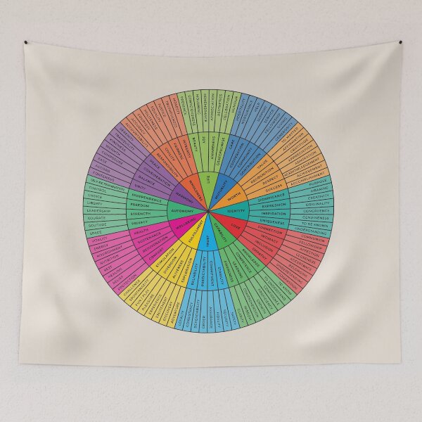 Item preview, Needs Wheel | Rainbow on Sand | Emotional Wellbeing Resource designed and sold by KindToYourMind.