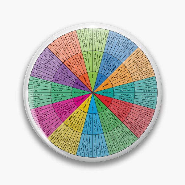 Item preview, Needs Wheel | Rainbow on White | Emotional Wellbeing Resource designed and sold by KindToYourMind.