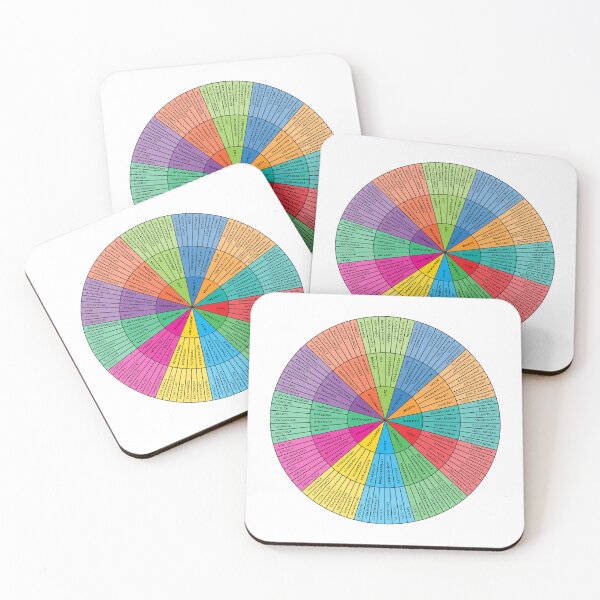 Item preview, Needs Wheel | Rainbow on White | Emotional Wellbeing Resource designed and sold by KindToYourMind.
