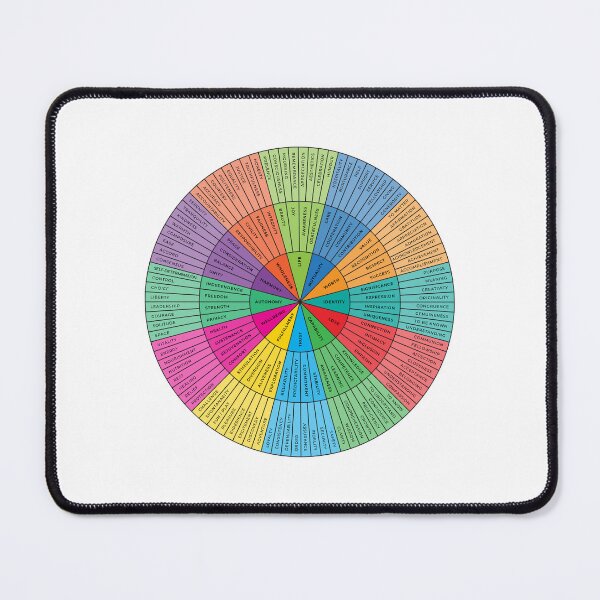 Item preview, Needs Wheel | Rainbow on White | Emotional Wellbeing Resource designed and sold by KindToYourMind.
