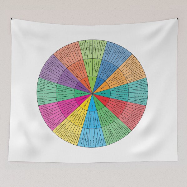 Item preview, Needs Wheel | Rainbow on White | Emotional Wellbeing Resource designed and sold by KindToYourMind.