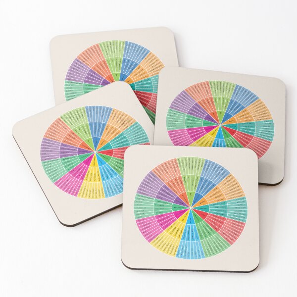 Item preview, Needs Wheel | Rainbow on Sand | Emotional Wellbeing Resource designed and sold by KindToYourMind.