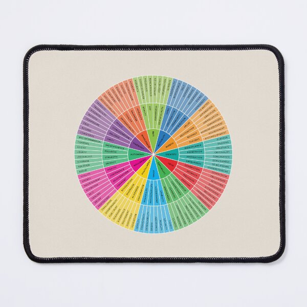 Item preview, Needs Wheel | Rainbow on Sand | Emotional Wellbeing Resource designed and sold by KindToYourMind.