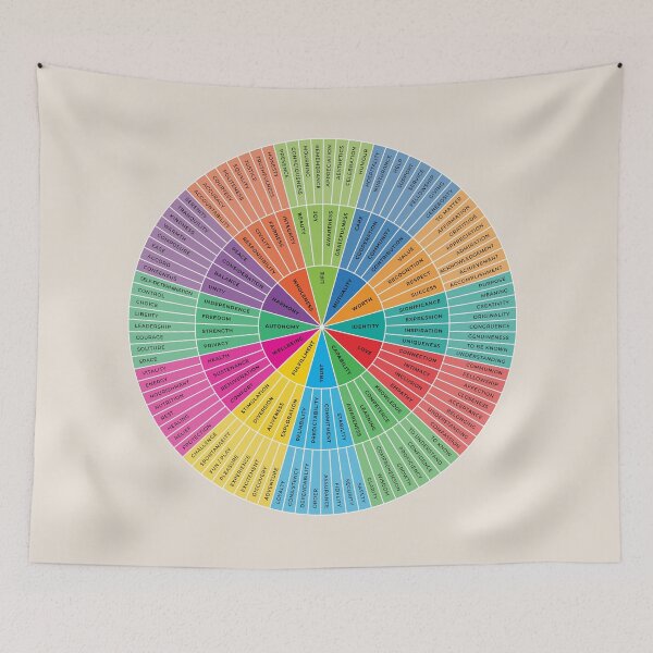 Item preview, Needs Wheel | Rainbow on Sand | Emotional Wellbeing Resource designed and sold by KindToYourMind.