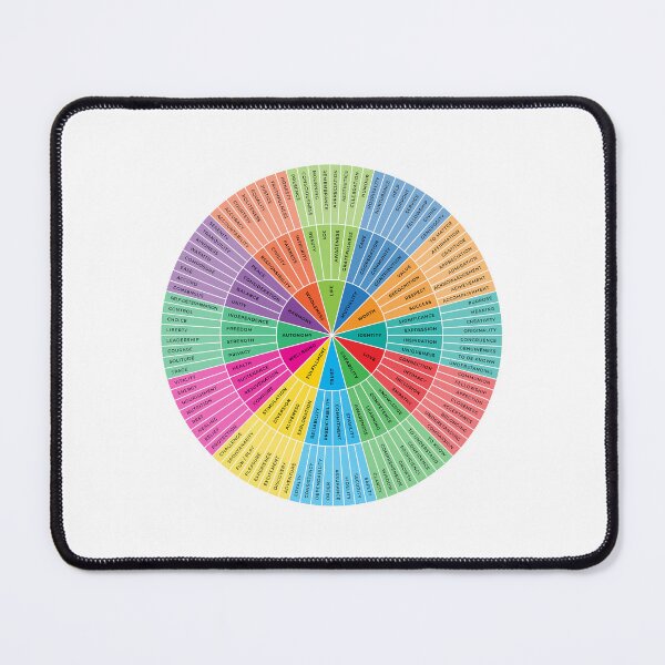 Item preview, Needs Wheel | Rainbow on White | Emotional Wellbeing Resource designed and sold by KindToYourMind.