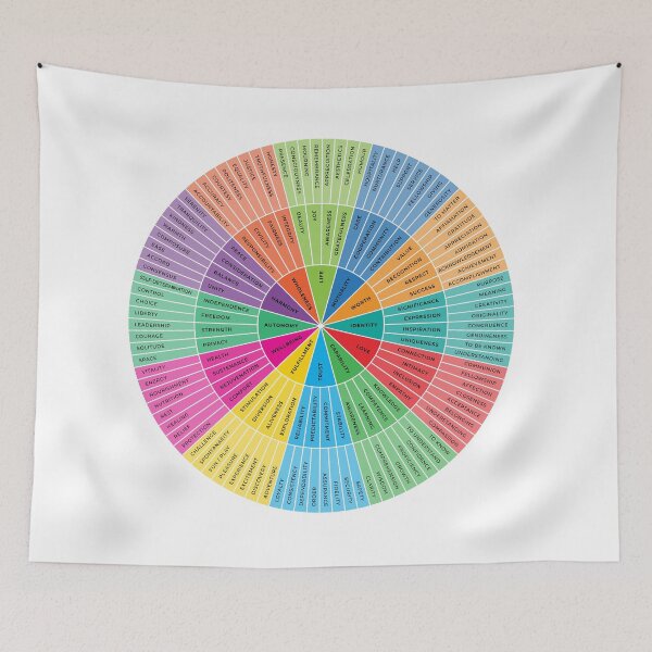 Item preview, Needs Wheel | Rainbow on White | Emotional Wellbeing Resource designed and sold by KindToYourMind.