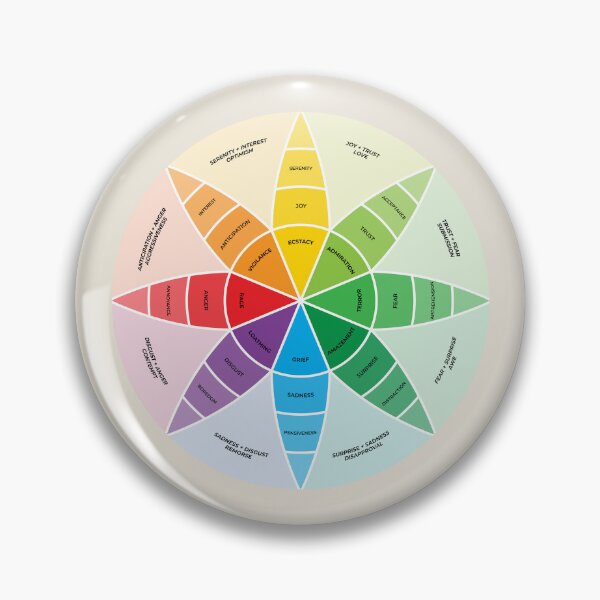 Item preview, Plutchik's Wheel of Emotions | Feelings Wheel Art | Sand designed and sold by KindToYourMind.