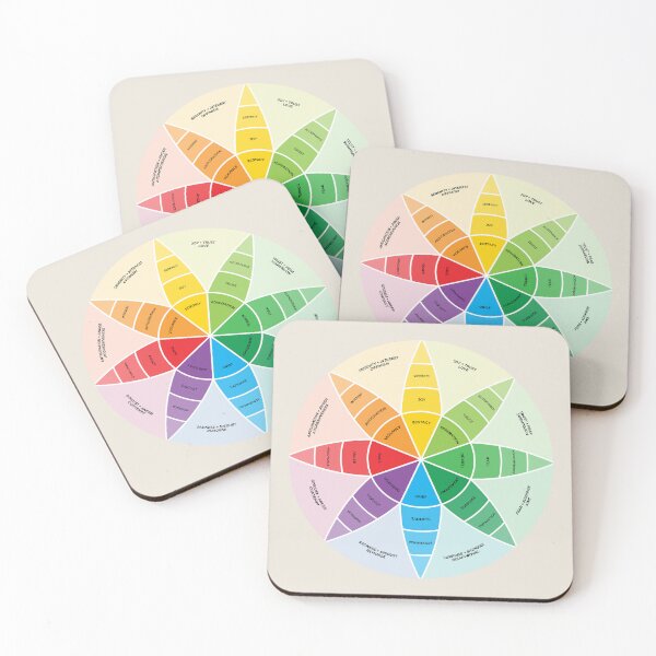 Item preview, Plutchik's Wheel of Emotions | Feelings Wheel Art | Sand designed and sold by KindToYourMind.