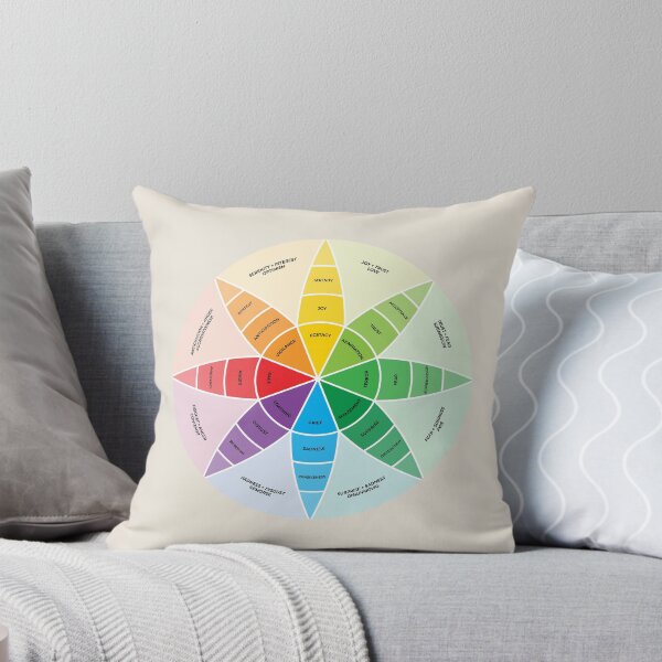Item preview, Plutchik's Wheel of Emotions | Feelings Wheel Art | Sand designed and sold by KindToYourMind.
