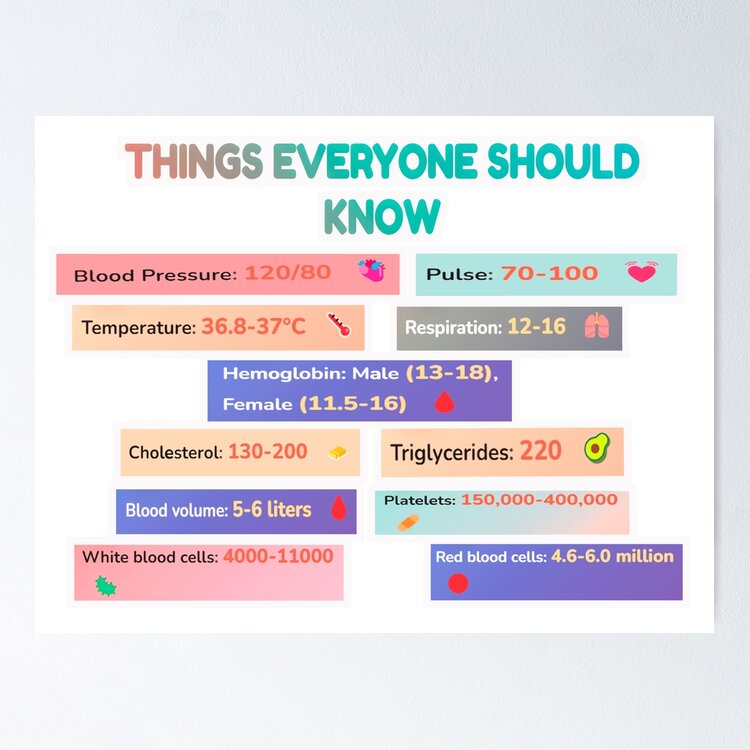 Essential Health Values Cartoon Infographic  Medical Reference Chart" Sticker