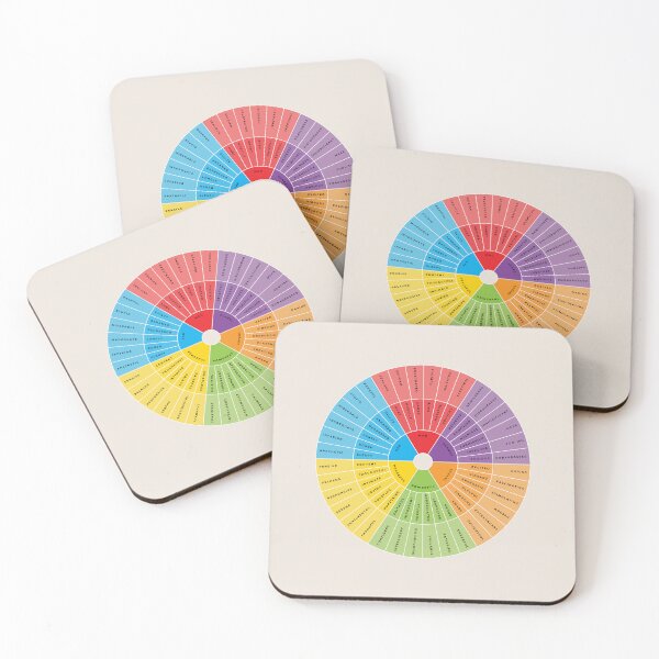 Item preview, Wheel of Emotions + Feelings | Rainbow + Monochrome on Sand | Wilcox designed and sold by KindToYourMind.