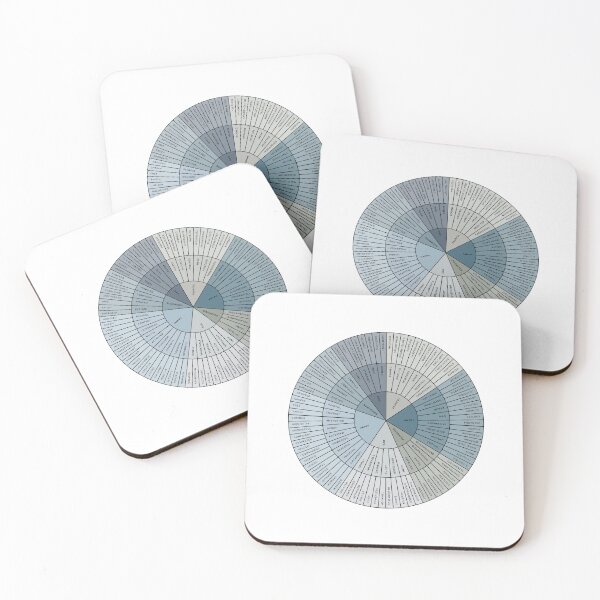 Item preview, Wheel of Emotions + Feelings | Ocean Blue + Black on White | British English | Original designed and sold by KindToYourMind.