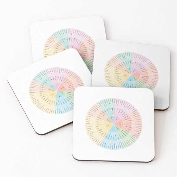 Item preview, Wheel of Emotions + Feelings | Pastel Rainbow + Monochrome on White | British English | Original designed and sold by KindToYourMind.