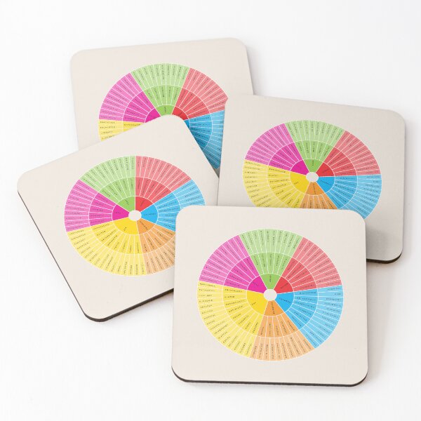 Item preview, Wheel of Emotions + Feelings | Rainbow + Monochrome on Sand | British English | Junto designed and sold by KindToYourMind.