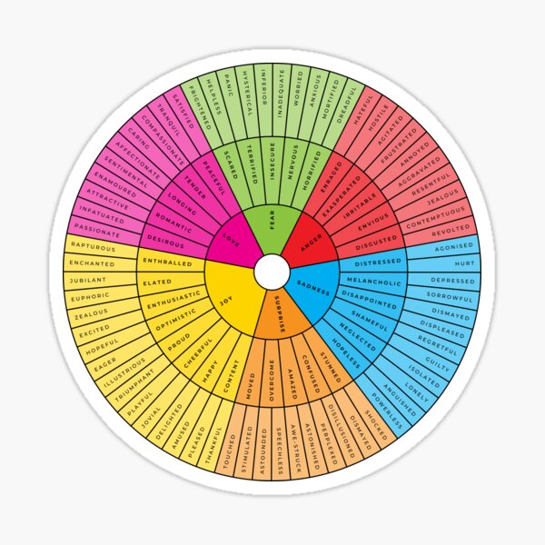 Item preview, Wheel of Emotions + Feelings | Rainbow + Black on Sand | British English | Junto designed and sold by KindToYourMind.