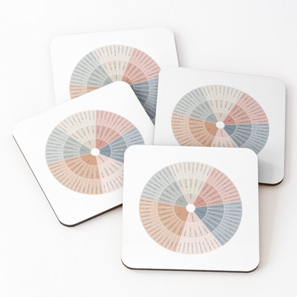 Item preview, Wheel of Emotions + Feelings | Earthy + Monochrome on White | American English | Junto designed and sold by KindToYourMind.