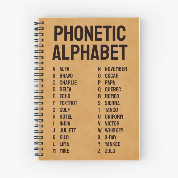 Item preview, Phonetic Alphabet – Vintage Style Military Chart Design designed and sold by AnnSign.