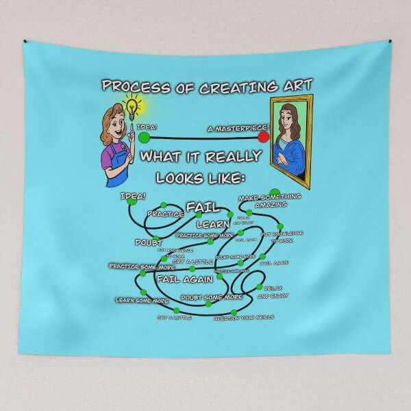Item preview, Process Of Creating Art: What It Really Looks Like designed and sold by Kate Miller Illustrator.