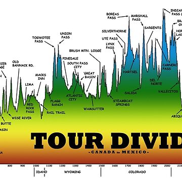 Artwork thumbnail, Tour Divide Elevation Profile, TD Logo by schillingsworth