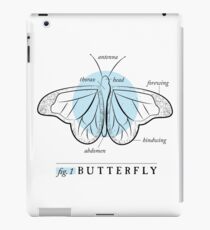 Fig. 1 Anatomy of a Butterfly iPad Case/Skin