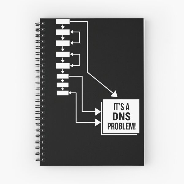 Item preview, It's Always a DNS Problem - Flowchart DevOps SysAdmin Humor designed and sold by ThisNetWear.