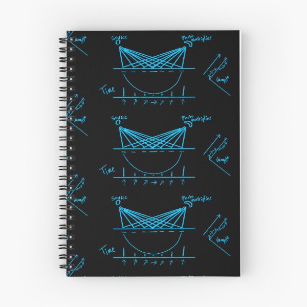 Item preview, Feynman's chalkboard 2 designed and sold by PhotonGhosts.