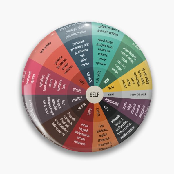 Item preview, The Wheel of Motives designed and sold by Craphe.