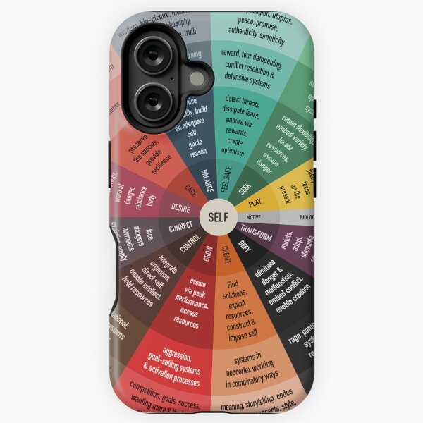 Item preview, The Wheel of Motives designed and sold by Craphe.
