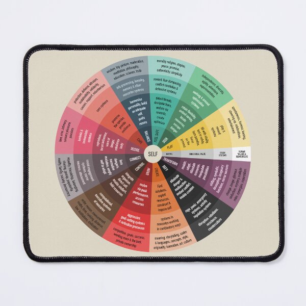 Item preview, The Wheel of Motives designed and sold by Craphe.