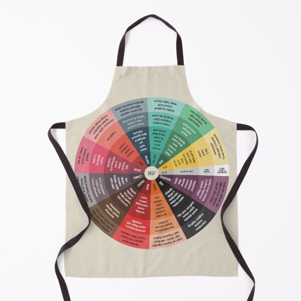 Item preview, The Wheel of Motives designed and sold by Craphe.
