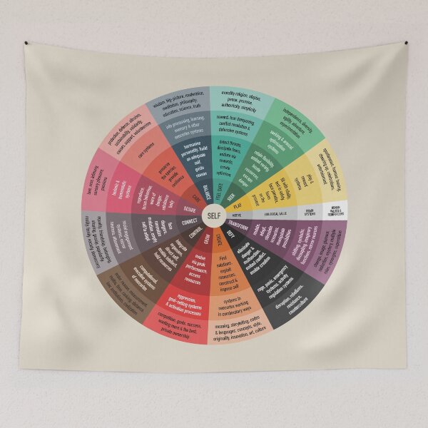 Item preview, The Wheel of Motives designed and sold by Craphe.