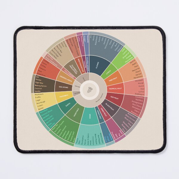 Item preview, Wheel of Wine Flavors designed and sold by Craphe.