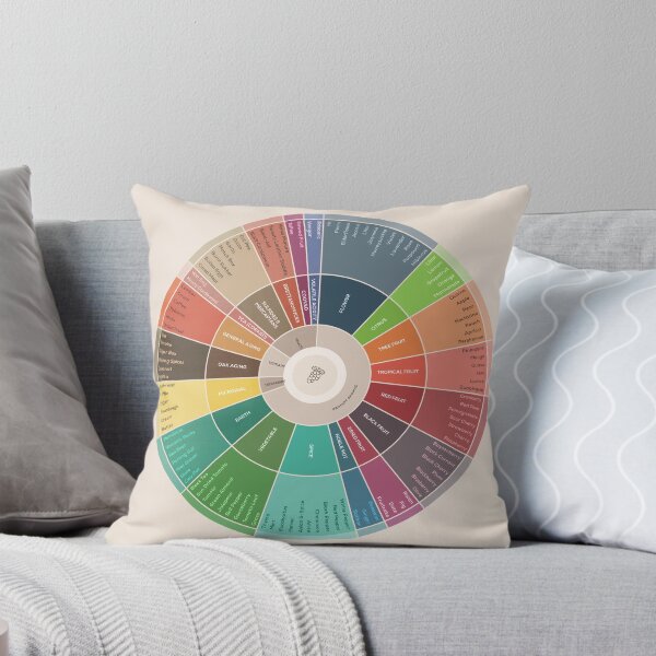 Item preview, Wheel of Wine Flavors designed and sold by Craphe.