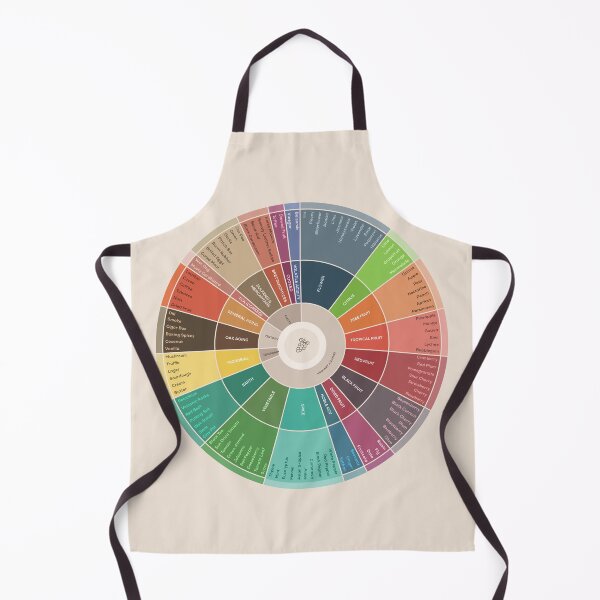 Item preview, Wheel of Wine Flavors designed and sold by Craphe.