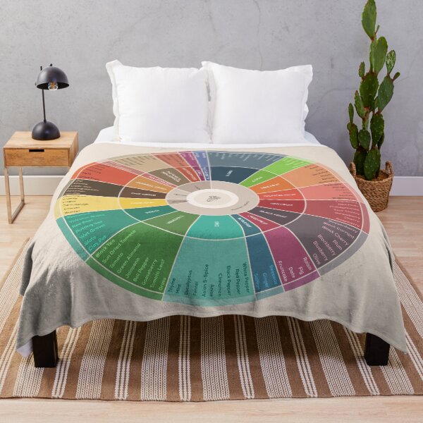 Item preview, Wheel of Wine Flavors designed and sold by Craphe.