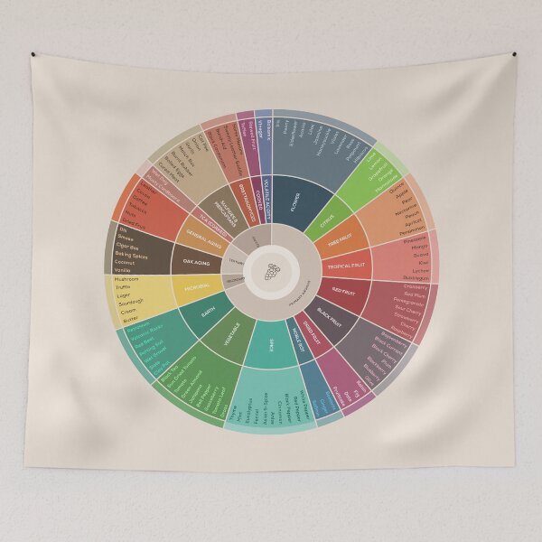 Item preview, Wheel of Wine Flavors designed and sold by Craphe.