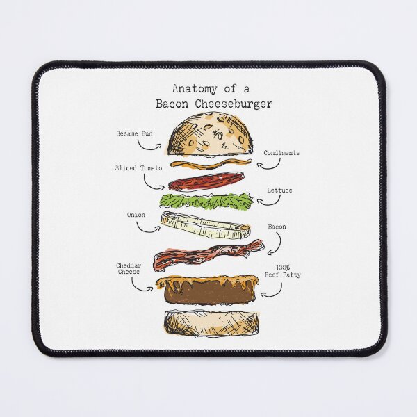 Item preview, Anatomy of a Bacon Cheese Burger design with diagram of ingredients designed and sold by Jdawnink.
