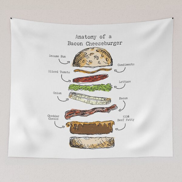Item preview, Anatomy of a Bacon Cheese Burger design with diagram of ingredients designed and sold by Jdawnink.