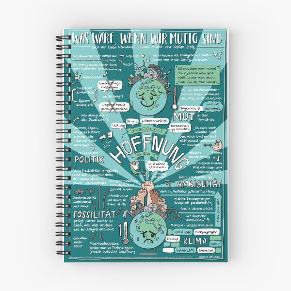 Item preview, Kopie von The Perfection Trap- Visual Memo by Karina Stolz designed and sold by VisualMemos.