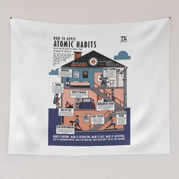 Item preview, How to apply Atomic Habits (James Clear) designed and sold by TKsuited.