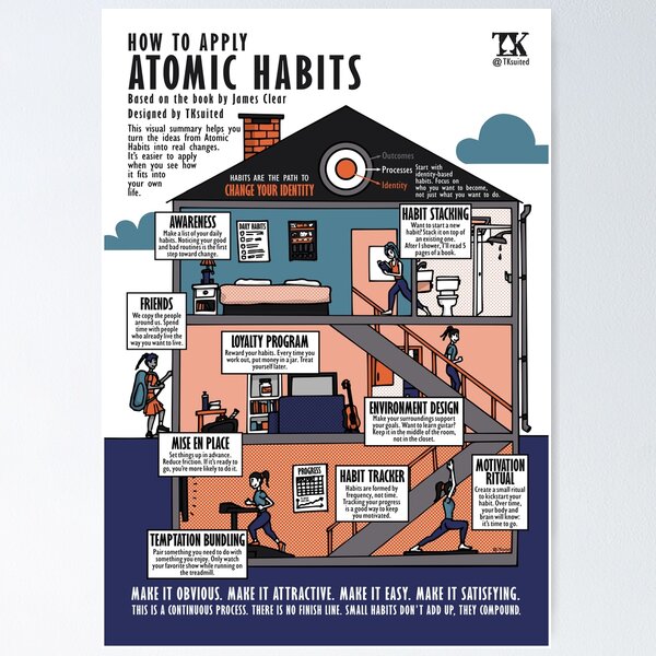 Item preview, How to apply Atomic Habits (James Clear) designed and sold by TKsuited.