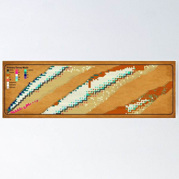 Item preview, Antique Chart of the Nuclides designed and sold by neveersay.