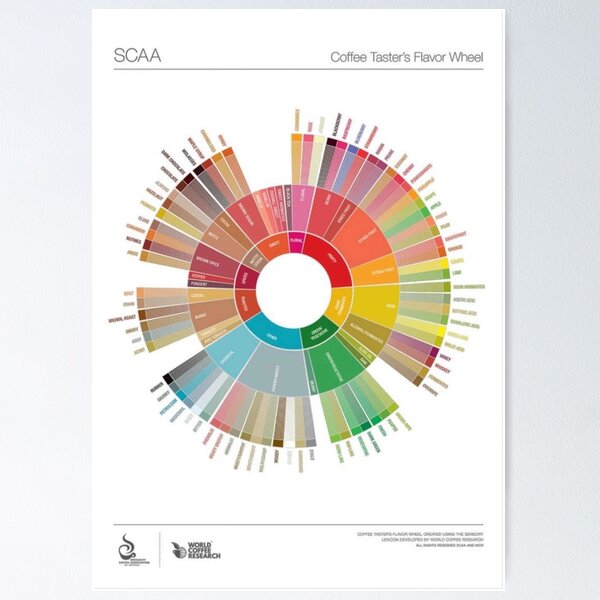 Item preview, Popchart Wheel Coffee designed and sold by cediklricahard.