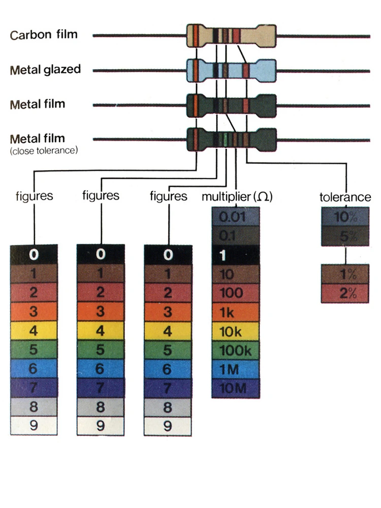 Thumbnail 4 of 4, iPhone Case, Resistor Color Code Chart - Electronics Reference Guide designed and sold by taspaul.